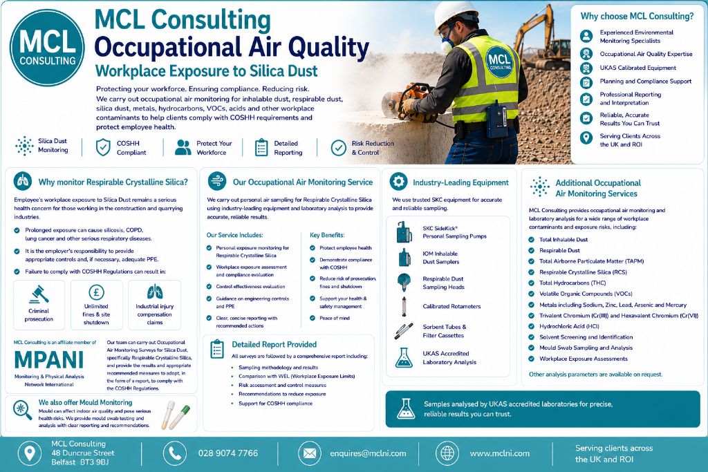 Do you need Occupational Air Monitoring?